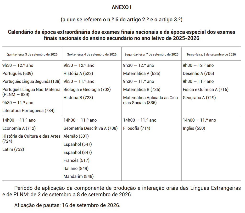 Imagem correspondente ao Anexo I
